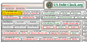 Debt clock showing that the US national debt has topped $20 trillion